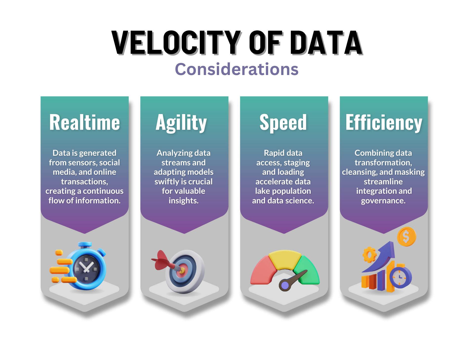 Big data velocity considerations