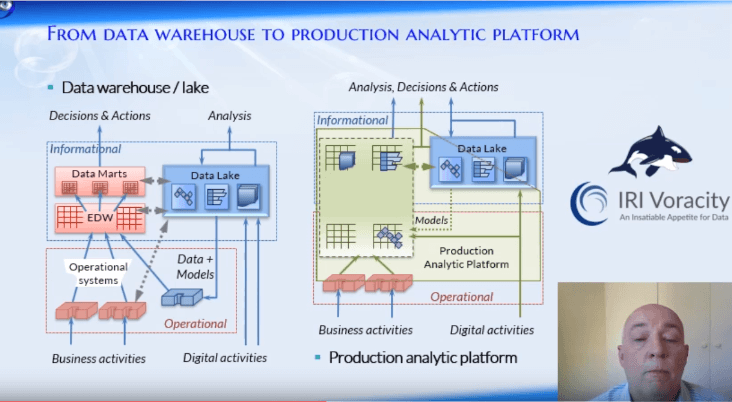Screenshot from Dr. Barry Devlin\'s introduction the Production Analytic Platform