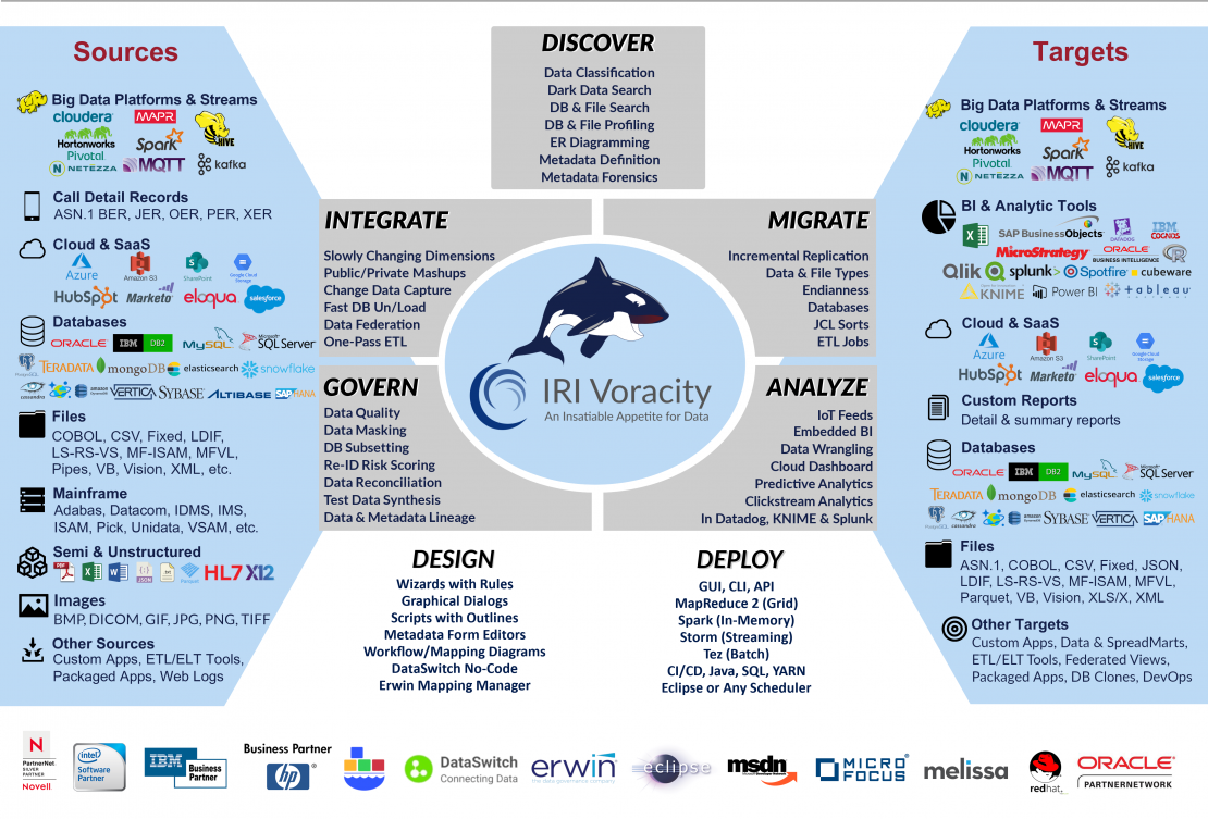 IRI Voracity data management platform