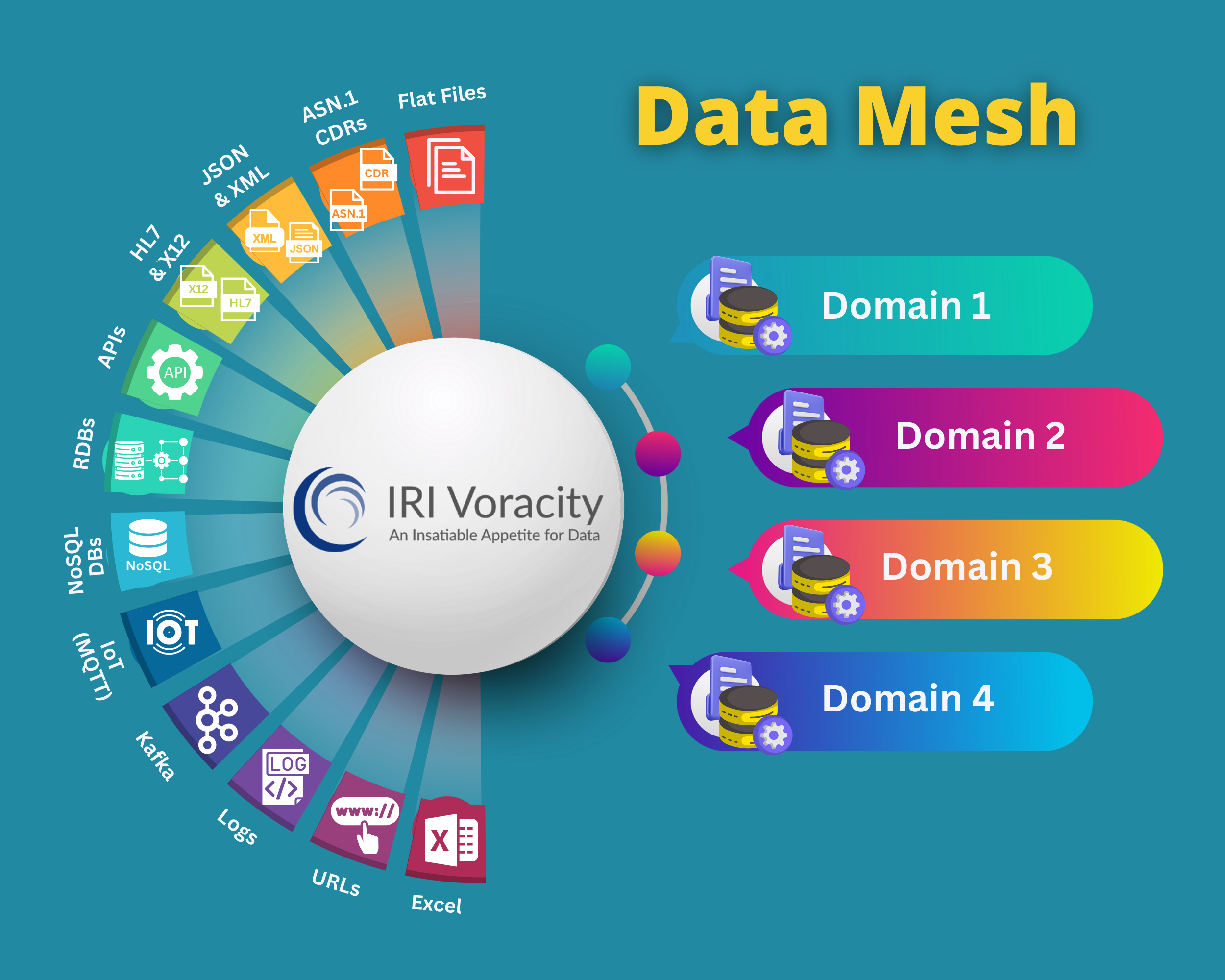 Data Mesh Architecture