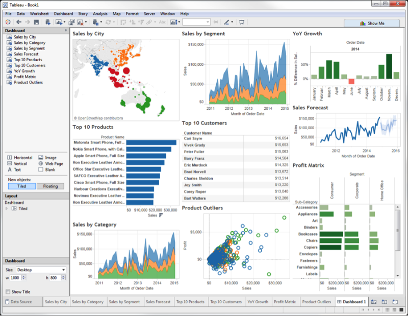 Tableau data presentation