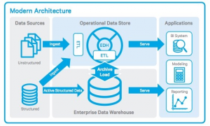 Browsing the Operational Data Store (ODS) - IRI