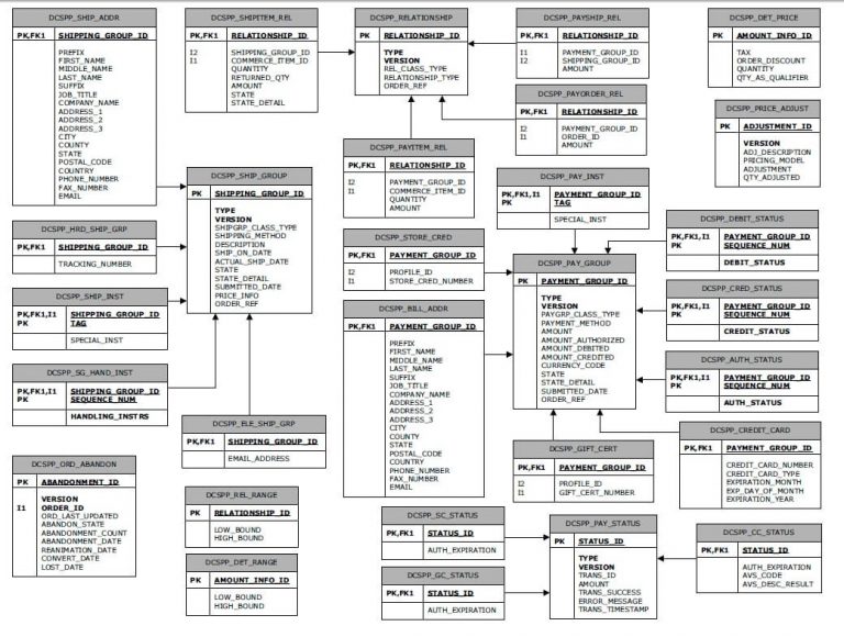 Startpoint Security: Protecting Data at Its Source