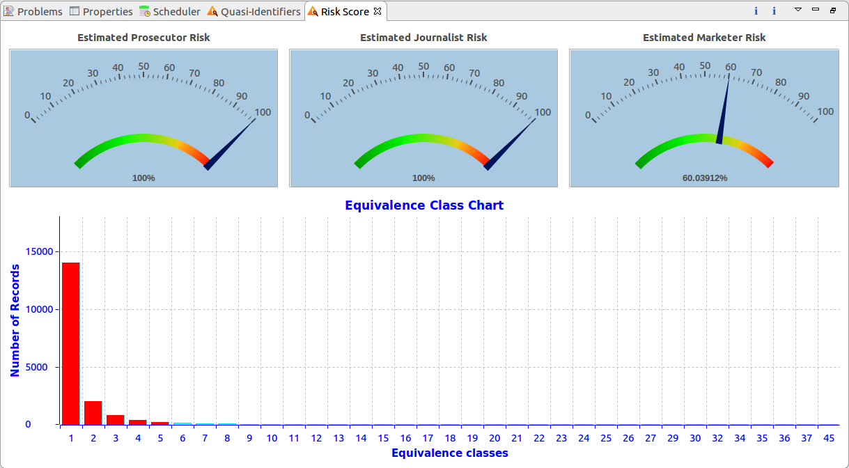 risk score graphs and charts