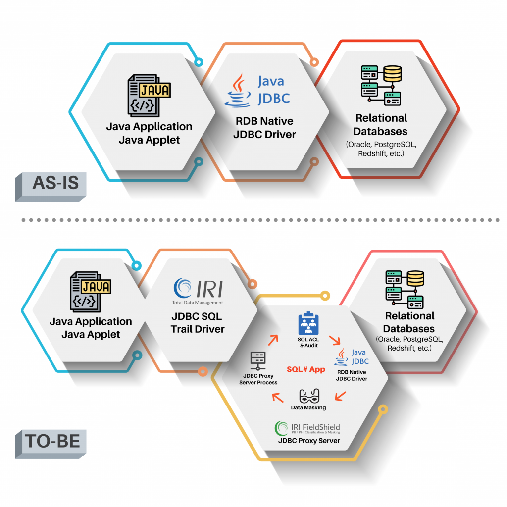 Proxy Based Dynamic Data Masking In FieldShield IRI