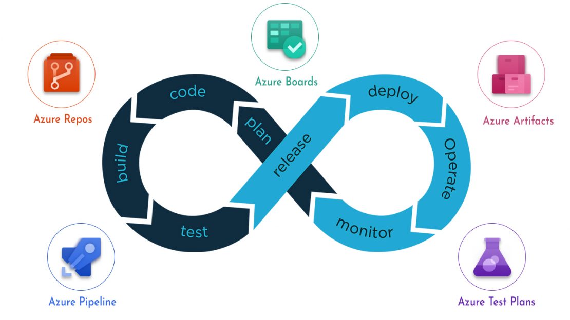 Generating Test Data For Azure DevOps IRI